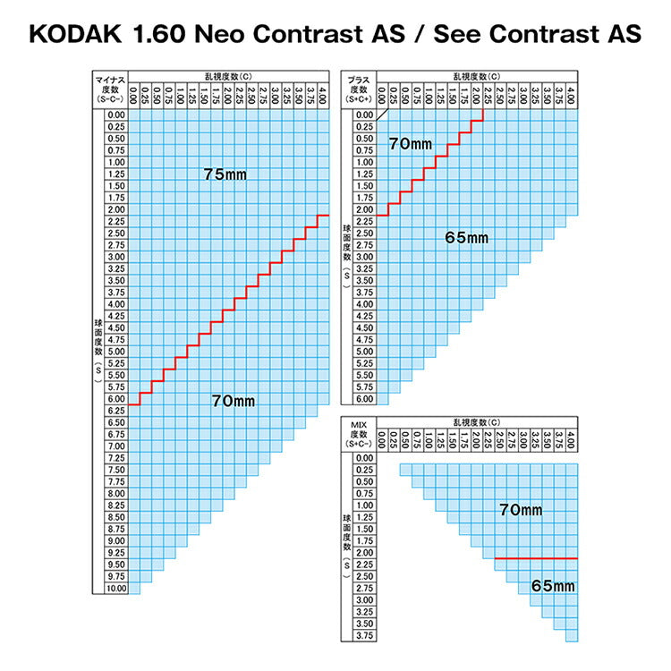 【度付き・度なし / カラーレンズ(防眩レンズ)】KODAK 非球面 1.60 Neo Contrast ネオコントラスト / See Contrast シーコントラスト 薄型レンズ 度あり 伊達 UVカット サングラス 眼鏡 メガネ レンズ交換費無料 他店フレーム交換対応 ドライブ 運転|左右 2枚1組