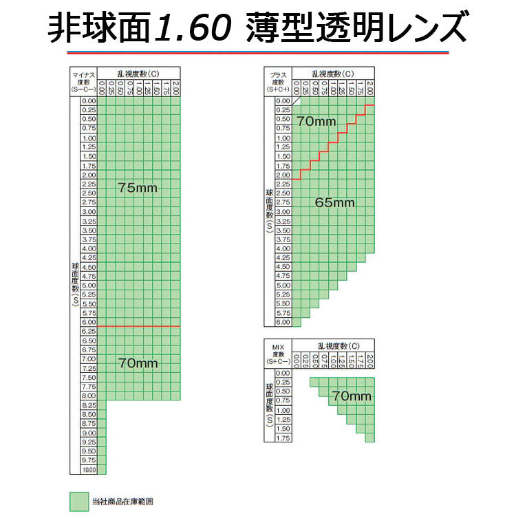 透明レンズ交換 ユニクロ GU 3COINS 無印良品 他ファッションサングラス対応 ブルーライトカット PCレンズ UVカット 度付き 度入り 伊達 ダテ 度なし