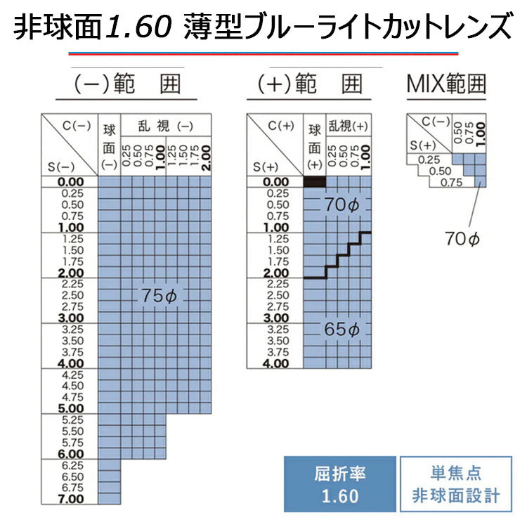 透明レンズ交換 ユニクロ GU 3COINS 無印良品 他ファッションサングラス対応 ブルーライトカット PCレンズ UVカット 度付き 度入り 伊達 ダテ 度なし