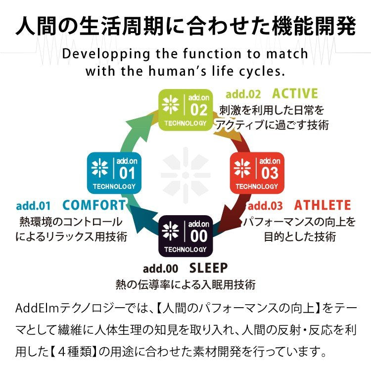 【国内正規品】アドエルム サングラス アジアンフィット AddElm ADS 5001 全2カラー 68サイズ ハイコントラストレンズ搭載 ゴルフ スポーツ ユニセックス メンズ レディース UVカット 紫外線 ラッピング無料