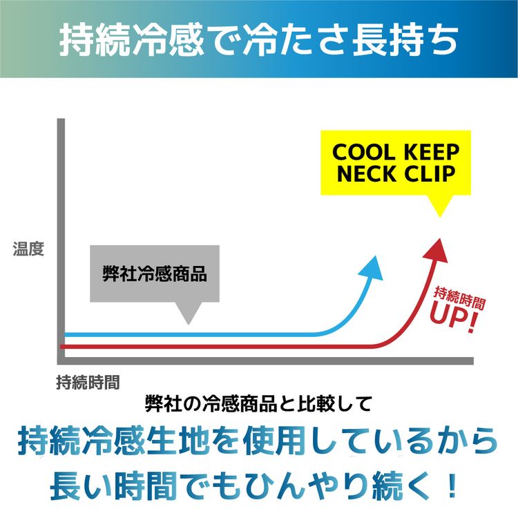 オールクール クールキープネッククリップ 持続冷感 AC-KNC001 全2カラー ALL COOL UPF50+ 紫外線 UVカット 速乾 ひんやり続く ユニセックス メンズ レディース
