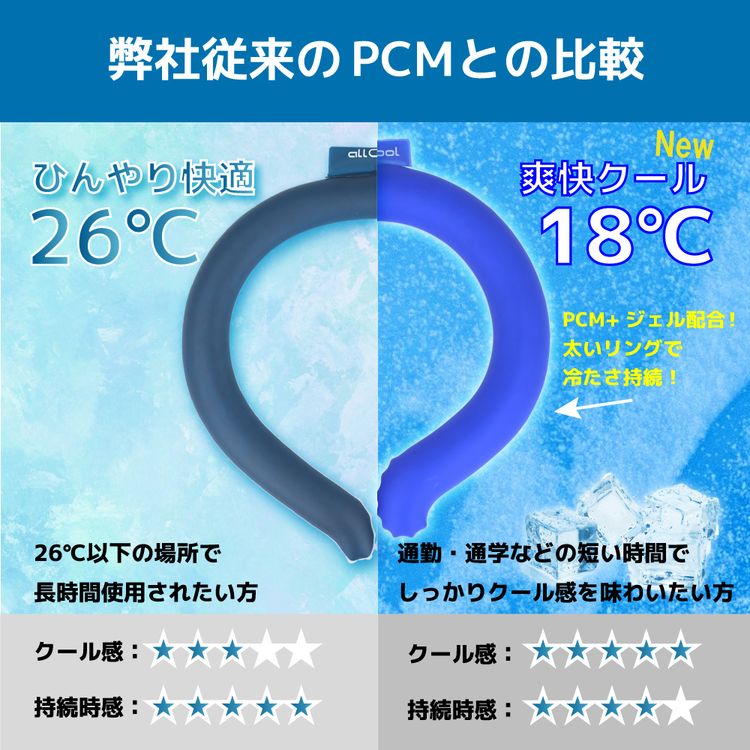allCool 18℃ クールネック AC-PCM008 全2サイズ 冷感 最強 ネッククーラー クールリング アイス ひんやり PCMクーラー 夏 首まわり 冷却 暑さ対策 オールクール メンズ レディース キッズ ジュニア 大人 子供