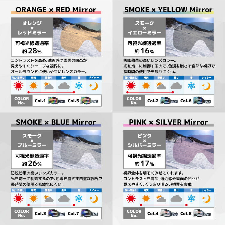 BAKKNEL バクネル BK 1022 眼鏡対応 ヘルメット対応 ミラーレンズ スノーゴーグル スキー スノーボード スノボ 球面ダブルレンズ フレームあり メンズ レディース ウィンタースポーツ 曇り防止 曇り止め 誕生日 プレゼント 男性 女性