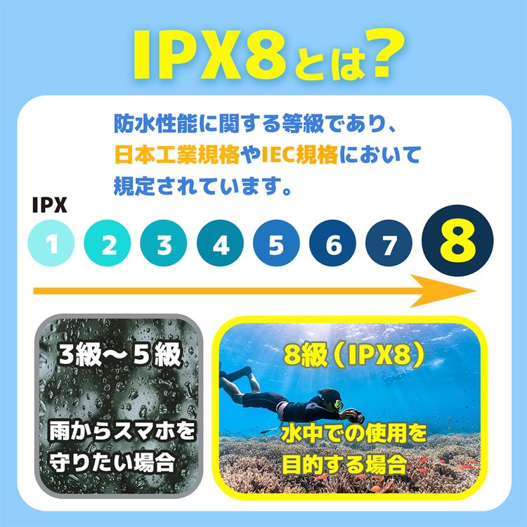 バクネル スマホ防水ケース BN-WPC003 全4カラー IPX8防水 6.5インチ以下のスマホに対応 BAKKNEL 水に浮く仕様 ストラップケース スマホショルダー クリアケース 首かけ 斜めがけ 2way メンズ レディース ユニセックス 男女兼用