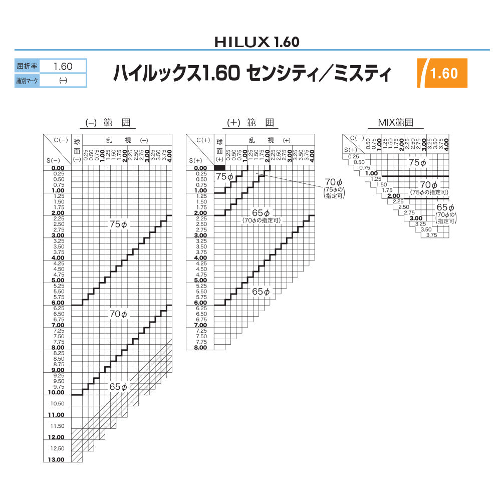 【度付き / 調光 カラーレンズ】HOYA 球面設計 屈折率1.60 HL60 紫外線調光 センシティ2 SENSITY2 薄型レンズ フォトクロミック Photochromic 度あり UVカット サングラス 眼鏡 メガネ レンズ交換費無料 他店フレーム交換対応|左右 2枚1組