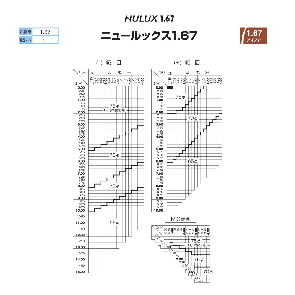 【度付き / 調光 カラーレンズ】HOYA 非球面設計 屈折率1.67 NL67 紫外線調光 センシティ2 SENSITY2 薄型レンズ フォトクロミック Photochromic 度あり UVカット サングラス 眼鏡 メガネ レンズ交換費無料 他店フレーム交換対応|左右 2枚1組