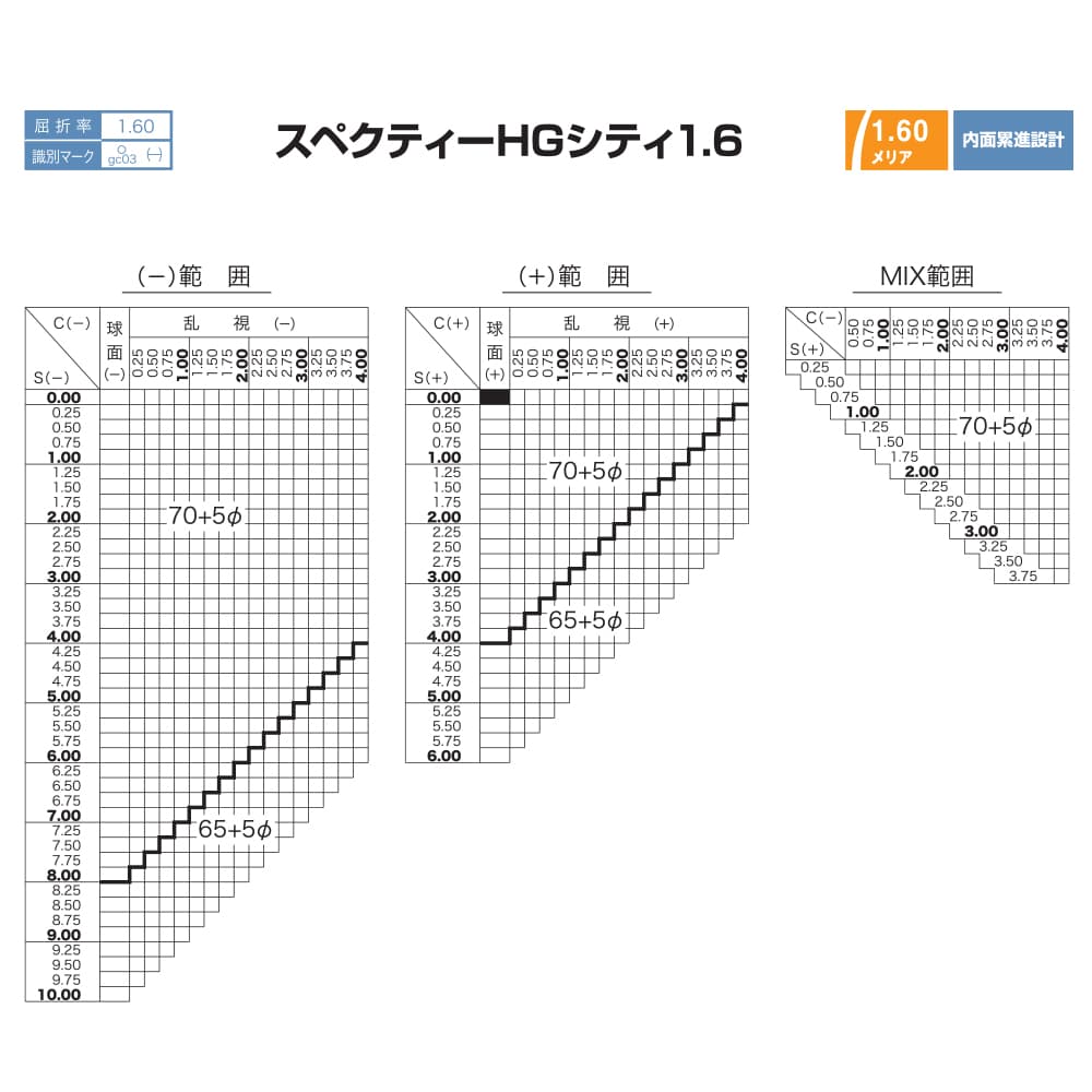 【度付き / 遠近 PC用 透明レンズ】HOYA 内面累進設計 1.60 ジェネラックス GEC60BP-H 薄型レンズ テレビ パソコン スマートフォン ブルーライトカット 度あり UVカット サングラス 眼鏡 メガネ レンズ交換費無料 他店フレーム交換対応 カラーレンズ対応|左右 2枚1組