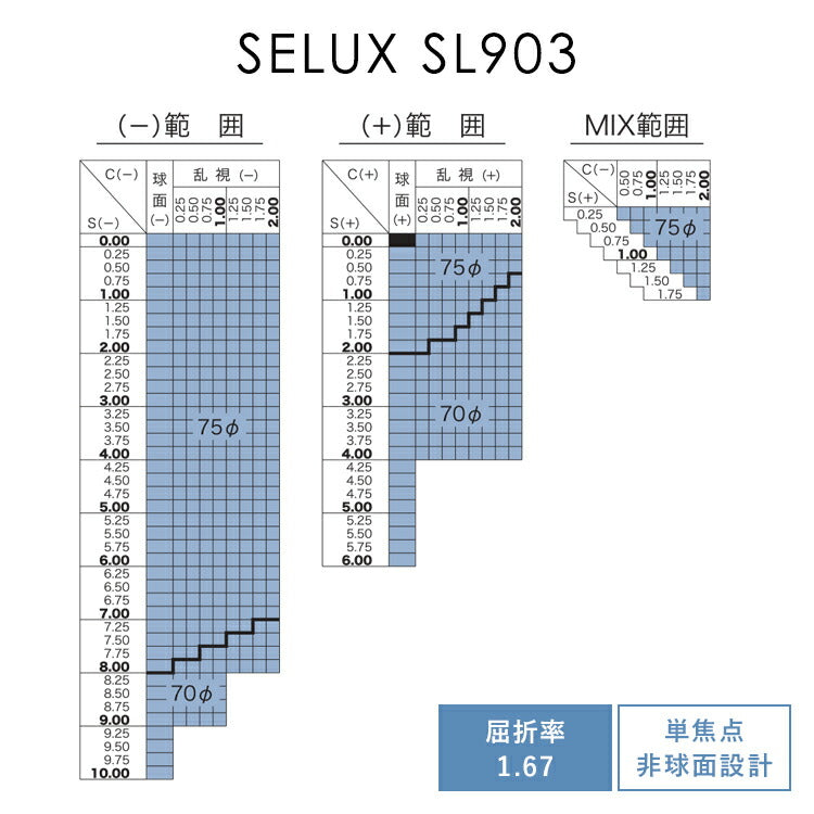 【単体購入不可】【度付き / 透明レンズ】【キズ強化コート付き】HOYA 非球面 1.67 SL903VS|左右 2枚1組(8,800円)