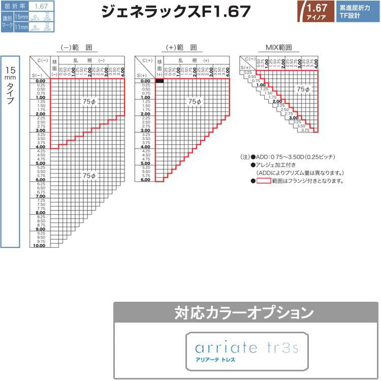 【度付き / 遠近 透明レンズ(曇り止めコート付)】HOYA 内面累進設計 1.67 KUMORI291 SHF67NF 薄型レンズ テレビ パソコン スマートフォン 度あり UVカット サングラス 眼鏡 メガネ レンズ交換費無料 他店フレーム交換対応 カラーレンズ対応|左右 2枚1組