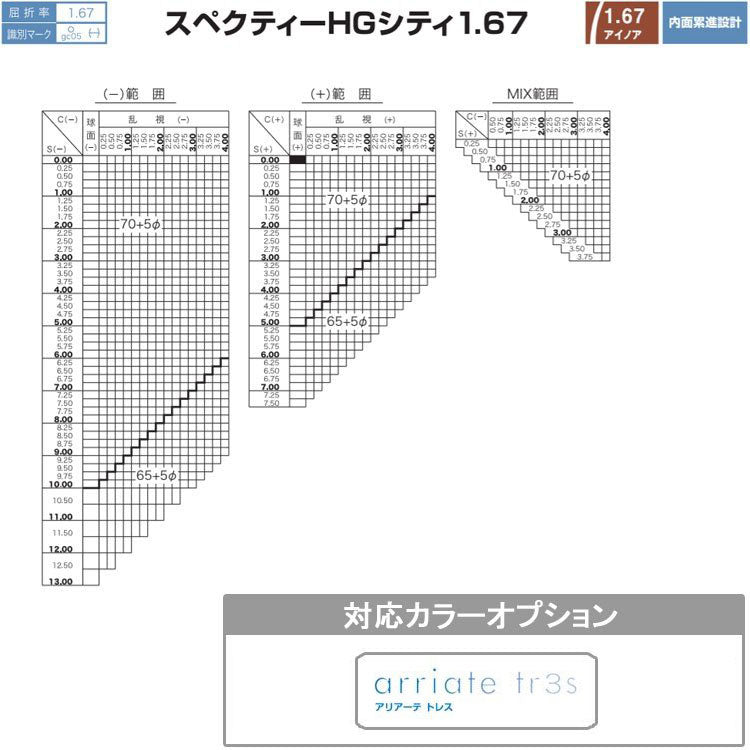 【度付き / 遠近 透明レンズ(曇り止めコート付)】HOYA 内面累進設計 1.67 KUMORI291 SHC67NF 薄型レンズ テレビ パソコン スマートフォン 度あり UVカット サングラス 眼鏡 メガネ レンズ交換費無料 他店フレーム交換対応 カラーレンズ対応|左右 2枚1組
