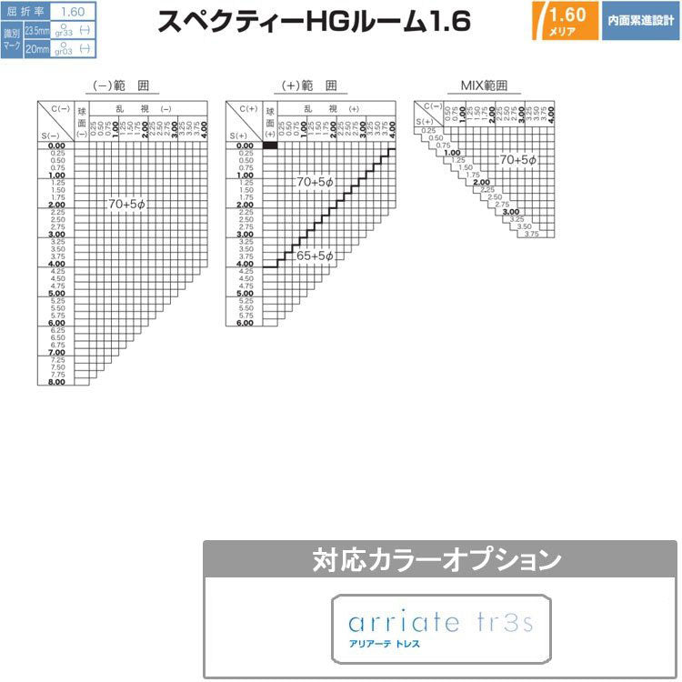 【度付き / 中近 透明レンズ(曇り止めコート付)】HOYA 内面累進設計 1.60 KUMORI291 SHR60NF 薄型レンズ テレビ パソコン スマートフォン 度あり UVカット サングラス 眼鏡 メガネ レンズ交換費無料 他店フレーム交換対応 カラーレンズ対応|左右 2枚1組