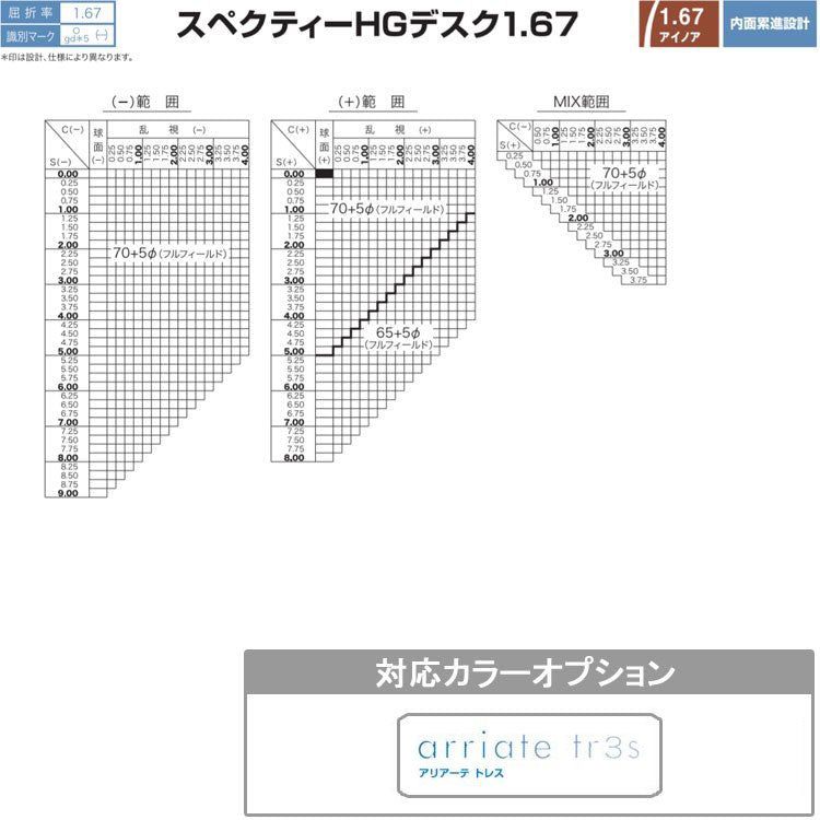 【度付き / 近近 透明レンズ(曇り止めコート付)】HOYA 内面累進設計 1.67 KUMORI291 SHDA B 67NF 薄型レンズ 読書 裁縫 パソコン スマホ 度あり UVカット サングラス 眼鏡 メガネ レンズ交換費無料 他店フレーム交換対応 カラーレンズ対応|左右 2枚1組