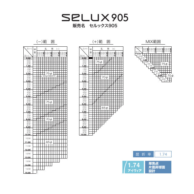 【度付き / PC用 透明レンズ】HOYA 非球面 1.74 SL905BP 超薄型レンズ テレビ パソコン スマートフォン ブルーライトカット 度あり UVカット サングラス 眼鏡 メガネ レンズ交換費無料 他店フレーム交換対応 カラーレンズ対応|左右 2枚1組 ラッピング無料
