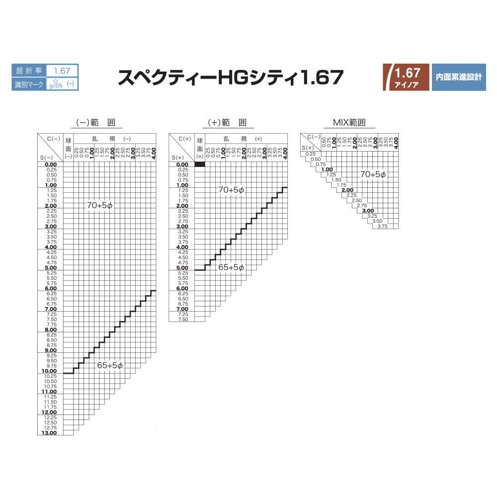【度付き / 遠近 調光 カラーレンズ】HOYA 内面累進設計 屈折率1.67 SHC67 紫外線調光 センシティ2 SENSITY2 フォトクロミック Photochromic 度あり UVカット サングラス 眼鏡 メガネ レンズ交換費無料 他店フレーム交換対応|左右 2枚1組