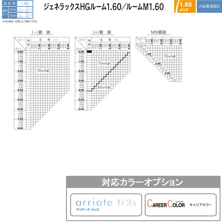 【度付き / 中近 透明レンズ】HOYA 内面累進設計 1.60 ジェネラックス GER60VS-H 薄型レンズ テレビ パソコン スマートフォン 度あり UVカット サングラス 眼鏡 メガネ レンズ交換費無料 他店フレーム交換対応 カラーレンズ対応|左右 2枚1組 ラッピング無料
