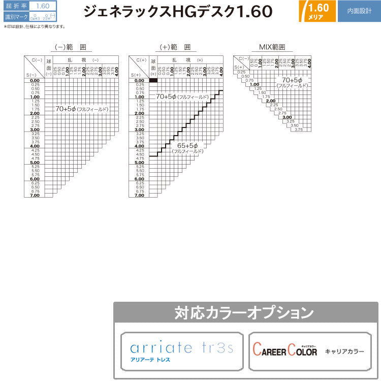 【度付き / 近近 透明レンズ くもり止めコート付】HOYA 内面累進設計 1.60 KUMORI291 GEDA B 60NF-H 薄型レンズ 読書 裁縫 パソコン スマートフォン 度あり サングラス 眼鏡 メガネ レンズ交換費無料 他店フレーム交換対応 カラーレンズ対応|左右 2枚1組