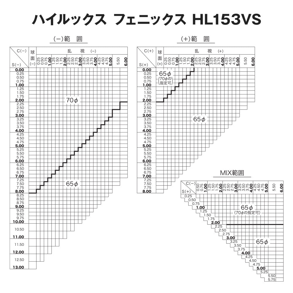 【度付き / 透明レンズ】HOYA 球面 1.53 ハイルックス フェニックス HL153VS 度あり UVカット サングラス 眼鏡 メガネ レンズ交換費無料 他店フレーム交換対応|左右 2枚1組 【透明NLレンズ】ラッピング無料