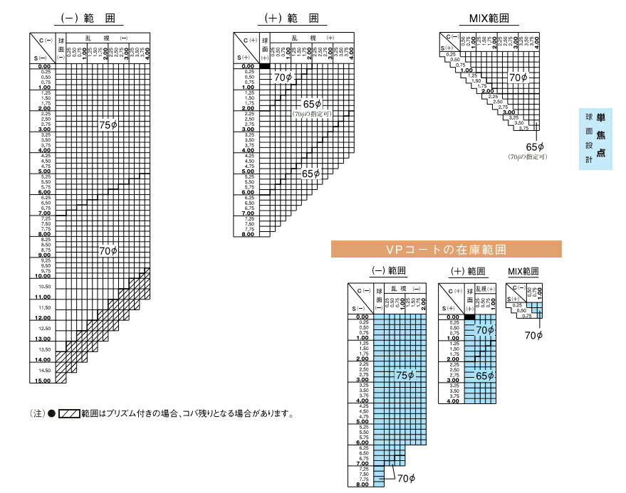 【度付き / 透明レンズ】HOYA 球面 1.67 HL167VS 薄型レンズ 度あり UVカット サングラス 眼鏡 メガネ レンズ交換費無料 他店フレーム交換対応 カラーレンズ対応|左右 2枚1組 【透明NLレンズ】ラッピング無料