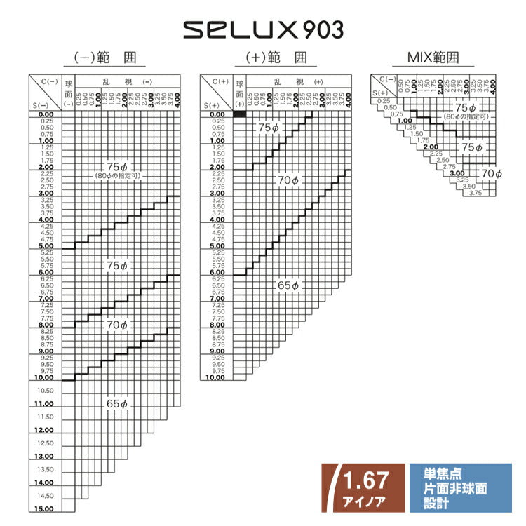 【度付き / PC用 透明レンズ】HOYA 非球面 1.67 SL903BP-H 薄型レンズ テレビ パソコン スマートフォン ブルーライトカット 度あり UVカット サングラス 眼鏡 メガネ レンズ交換費無料 他店フレーム交換対応 カラーレンズ対応|左右 2枚1組 ラッピング無料