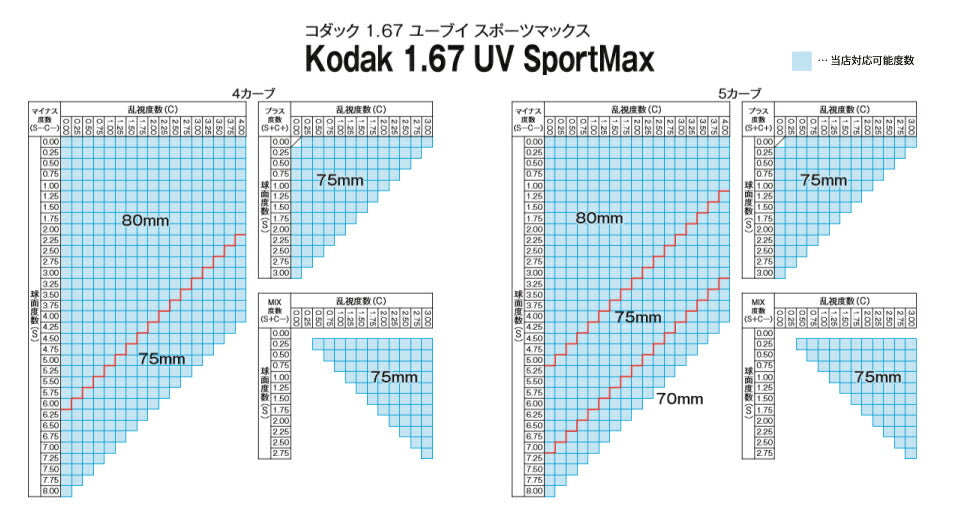 【度付き・度なし / 透明レンズ】KODAK 球面 1.67 UV SportMax 4?8カーブ対応 ハイカーブ対応 薄型レンズ 度あり 伊達 UVカット サングラス 眼鏡 メガネ レンズ交換費無料 他店フレーム交換対応 カラーレンズ対応|左右 2枚1組 【透明NLレンズ】ラッピング無料