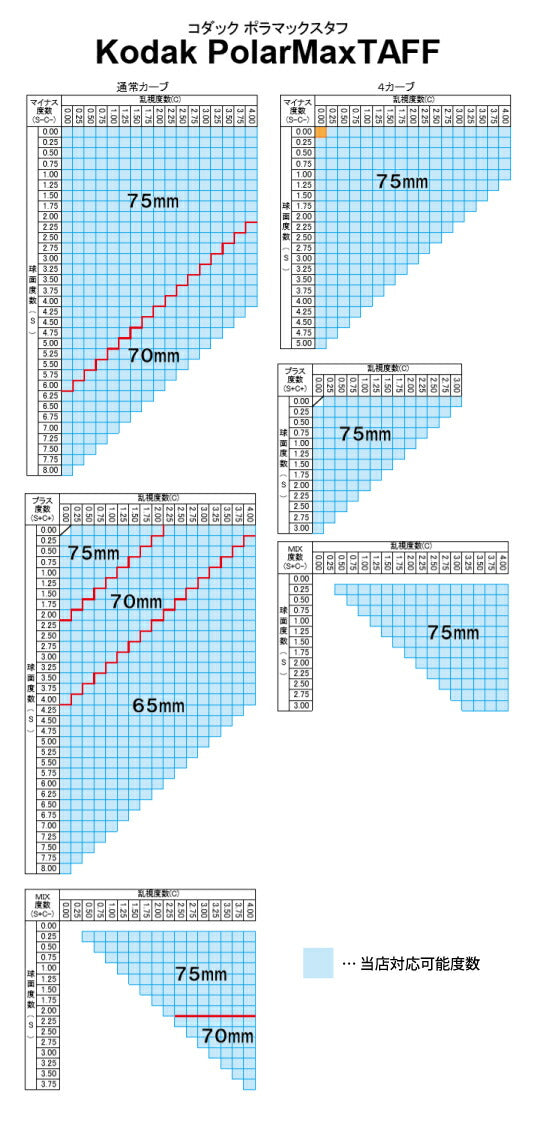 【度付き / 偏光 カラーレンズ】KODAK 球面 1.56 PolarMax TUFF RX 4?8カーブ対応 ハイカーブ対応 Polarized ポラライズド 釣り アウトドア ドライブ 度あり UVカット サングラス 眼鏡 メガネ レンズ交換費無料 他店フレーム交換対応|左右 2枚1組