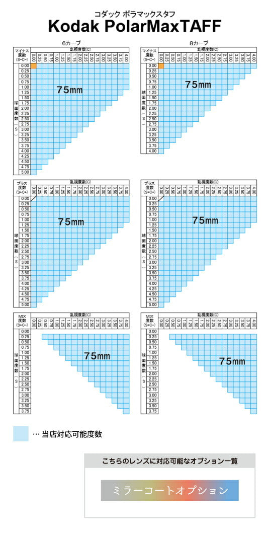 【度付き / 偏光 カラーレンズ】KODAK 球面 1.56 PolarMax TUFF RX 4?8カーブ対応 ハイカーブ対応 Polarized ポラライズド 釣り アウトドア ドライブ 度あり UVカット サングラス 眼鏡 メガネ レンズ交換費無料 他店フレーム交換対応|左右 2枚1組