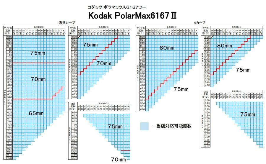 【度付き / 偏光 カラーレンズ】KODAK 球面 1.67 PolarMax6167II 4?8カーブ対応 ハイカーブ対応 薄型レンズ Polarized ポラライズド 釣り アウトドア ドライブ 度あり サングラス 眼鏡 メガネ レンズ交換費無料 他店フレーム交換対応|左右 2枚1組