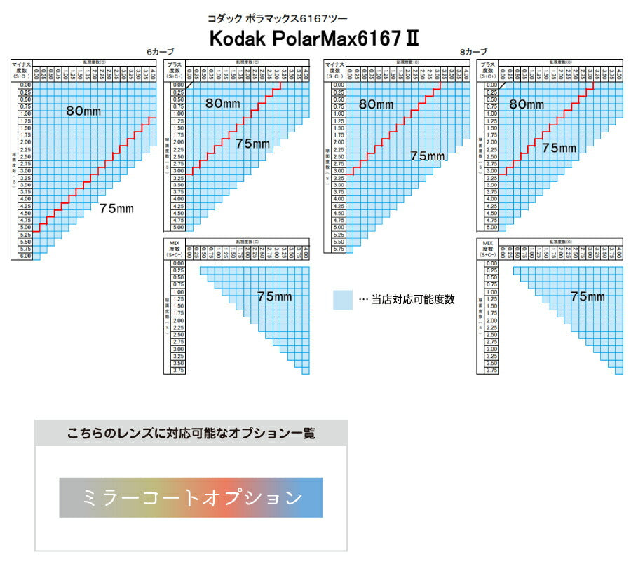 【度付き / 偏光 カラーレンズ】KODAK 球面 1.67 PolarMax6167II 4?8カーブ対応 ハイカーブ対応 薄型レンズ Polarized ポラライズド 釣り アウトドア ドライブ 度あり サングラス 眼鏡 メガネ レンズ交換費無料 他店フレーム交換対応|左右 2枚1組