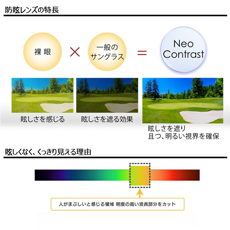 【度なし / カラーレンズ(防眩レンズ)】KODAK 球面 1.60 Neo Contrast SP ネオコントラスト / Neo See Contrast SP シーコントラスト 伊達 UVカット サングラス 眼鏡 メガネ レンズ交換費無料 他店フレーム交換対応 ドライブ 運転|左右 2枚1組