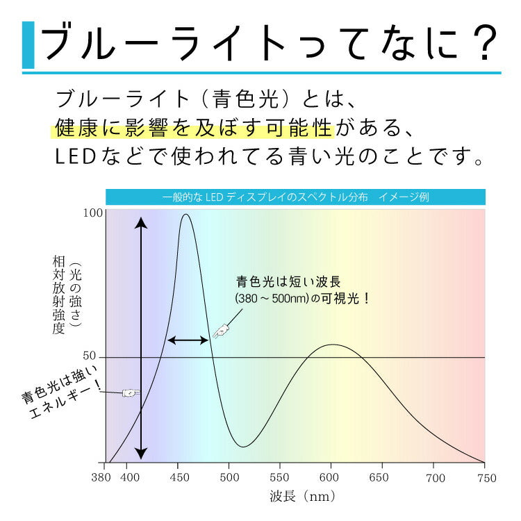 【度なし / PC用 透明レンズ】SA VISION 球面 1.60 SP UV BLUE GUARD COAT 薄型レンズ テレビ パソコン スマートフォン ブルーライトカット 伊達 UVカット サングラス 眼鏡 メガネ レンズ交換費無料 他店フレーム交換対応 カラーレンズ対応|左右 2枚1組