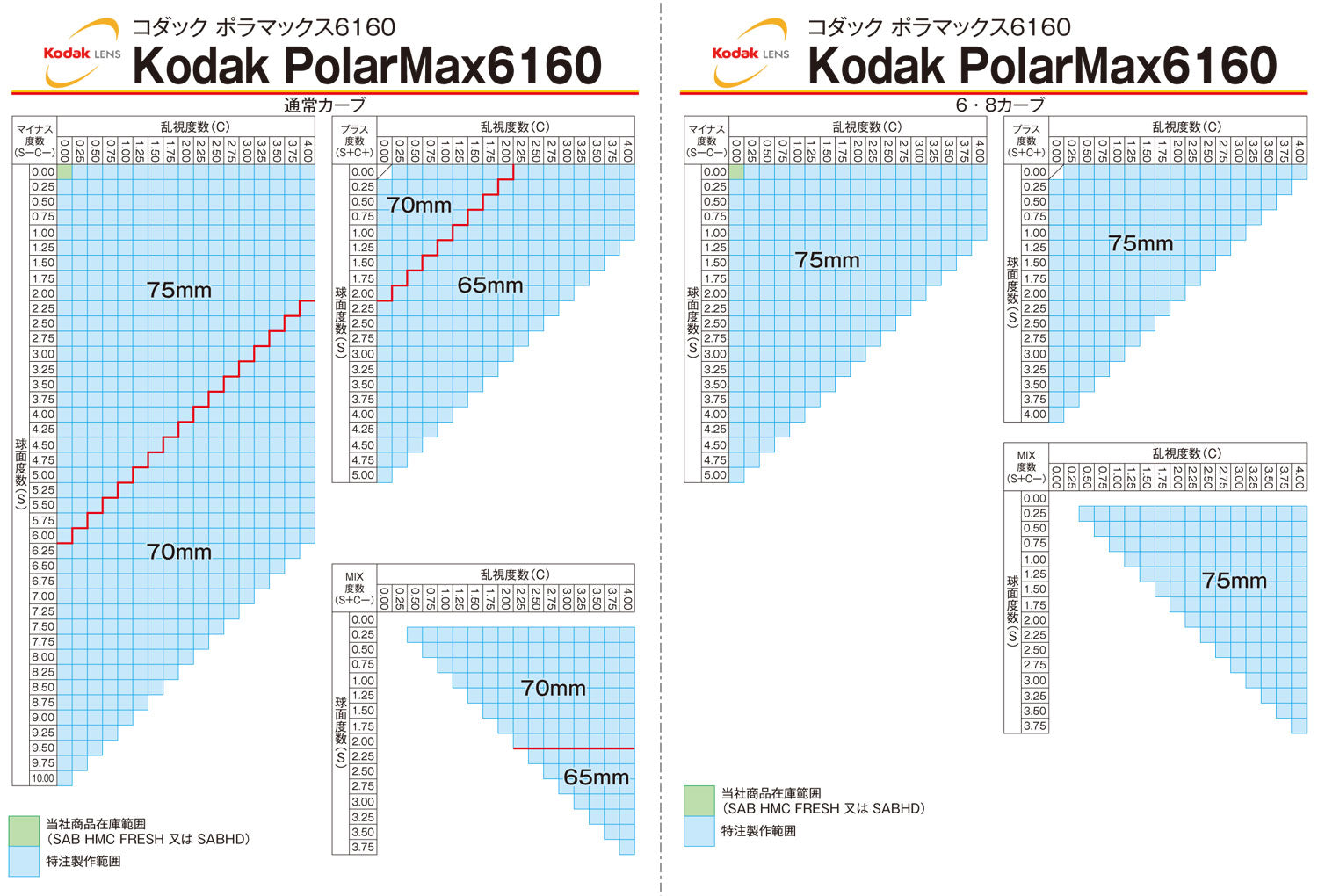 【度付き / 偏光 カラーレンズ】KODAK 球面 1.60 PM6160 ハイカーブ対応 薄型レンズ Polarized ポラライズド 釣り アウトドア ドライブ 度あり UVカット サングラス 眼鏡 メガネ レンズ交換費無料 他店フレーム交換対応|左右 2枚1組 ラッピング無料