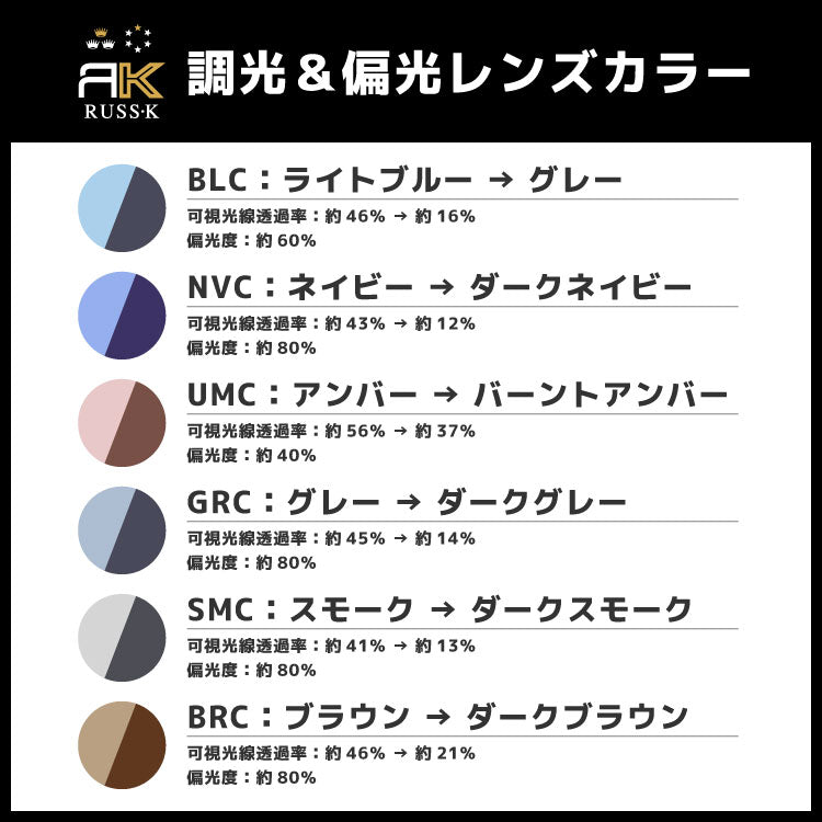 ラスケー 調光 偏光 サングラス カラーレンズ メンズ レディース UVカット RUSS-K ブランド RK3022 49 ウェリントン | 紫外線 対策 おすすめ 人気 プレゼント 運転 ドライブ レジャー キャンプ アウトドア 釣り フィッシング 海 川 山 春 夏 秋 冬 ランニング