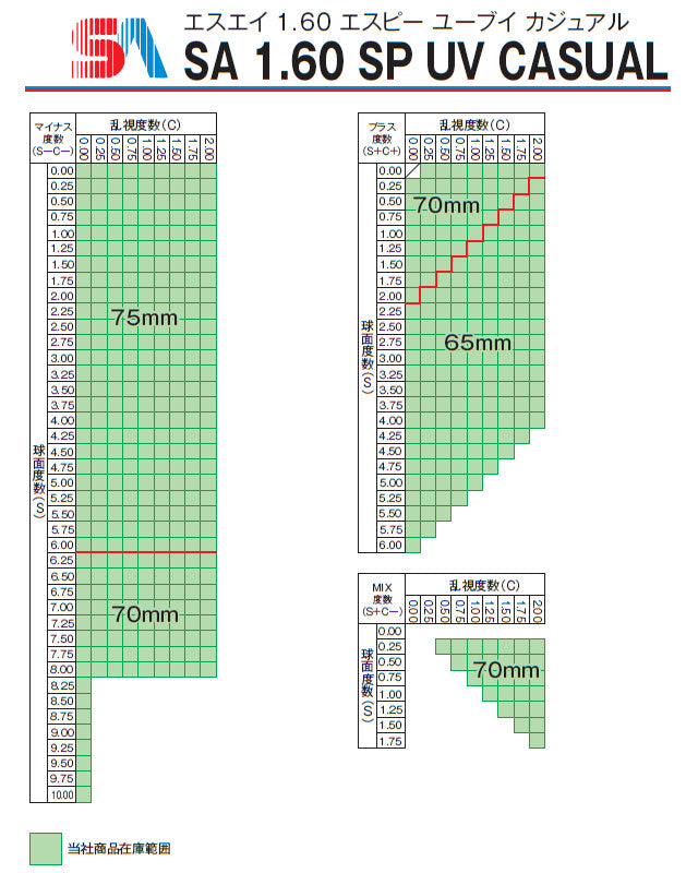 【単体購入不可】【度付き / 透明レンズ】SA VISION 球面 1.60 SP CASUAL｜左右 2枚1組 （2,000円）