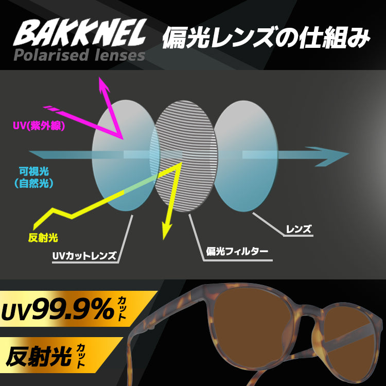 バクネル サングラス 偏光サングラス アジアンフィット BAKKNEL BNS610 52サイズ ボストン型 折り畳み フォールディング ユニセックス メンズ レディース