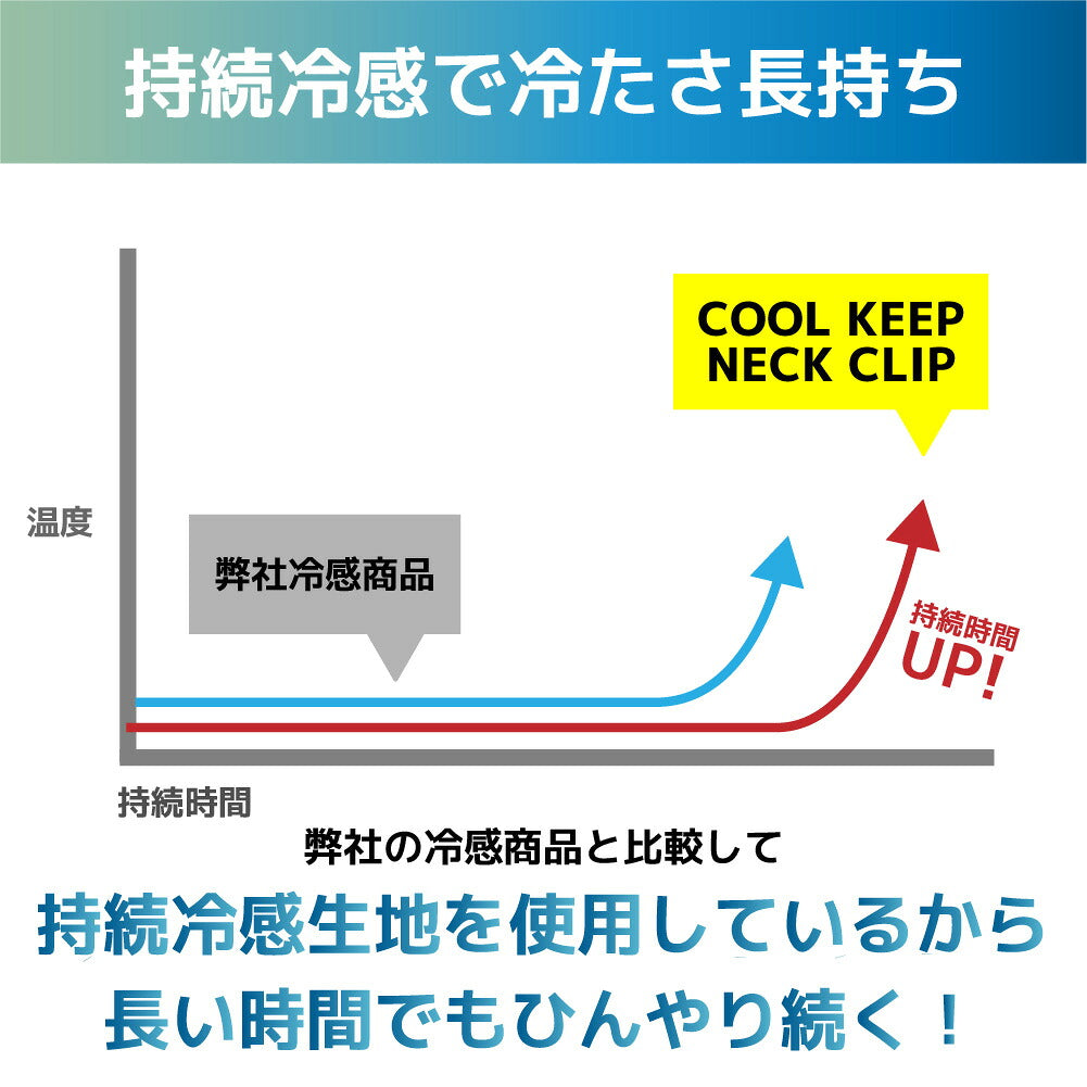 オールクール クールキープネッククリップ 持続冷感 AC-KNC003 全6カラー ALL COOL UPF50+ 紫外線 UVカット 速乾 水に濡らしてひんやり続く 洗えて衛生的 ユニセックス メンズ レディース