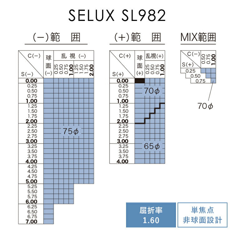 【度付き / PC用 透明レンズ】HOYA 非球面 1.60 SL982BP 薄型レンズ テレビ パソコン スマートフォン ブルーライトカット 度あり UVカット サングラス 眼鏡 メガネ レンズ交換費無料 他店フレーム交換対応 カラーレンズ対応｜左右 2枚1組 ラッピング無料