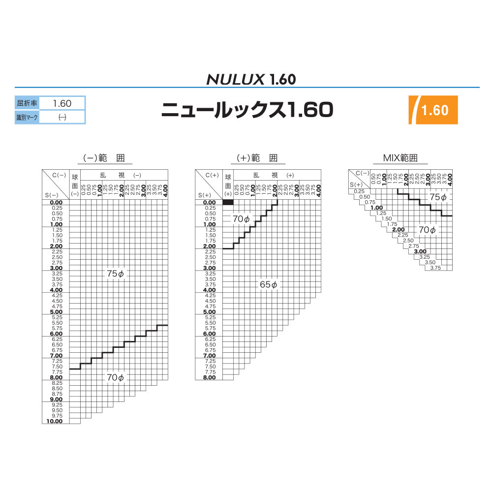 【度付き / 調光 カラーレンズ】HOYA 非球面設計 屈折率1.60 NL60 紫外線調光 センシティ2 SENSITY2 薄型レンズ フォトクロミック Photochromic 度あり UVカット サングラス 眼鏡 メガネ レンズ交換費無料 他店フレーム交換対応｜左右 2枚1組