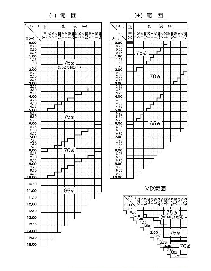 【度付き / 透明レンズ】HOYA 非球面 1.67 NL167VS 薄型レンズ 度あり UVカット サングラス 眼鏡 メガネ レンズ交換費無料 他店フレーム交換対応 カラーレンズ対応｜左右 2枚1組 【透明NLレンズ】ラッピング無料