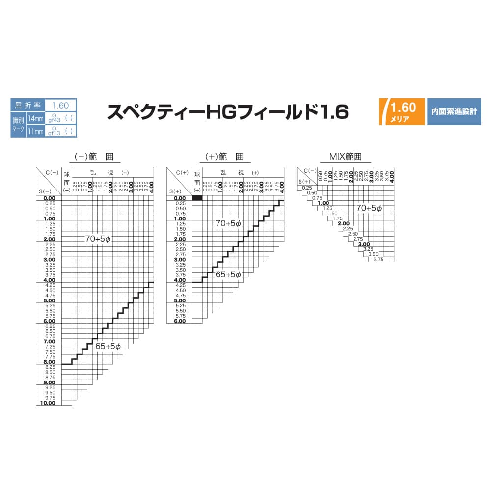 【度付き / 遠近 透明レンズ】HOYA 内面累進設計 1.60 SHF60VS-H 薄型レンズ テレビ パソコン スマートフォン 度あり UVカット サングラス 眼鏡 メガネ レンズ交換費無料 他店フレーム交換対応 カラーレンズ対応｜左右 2枚1組