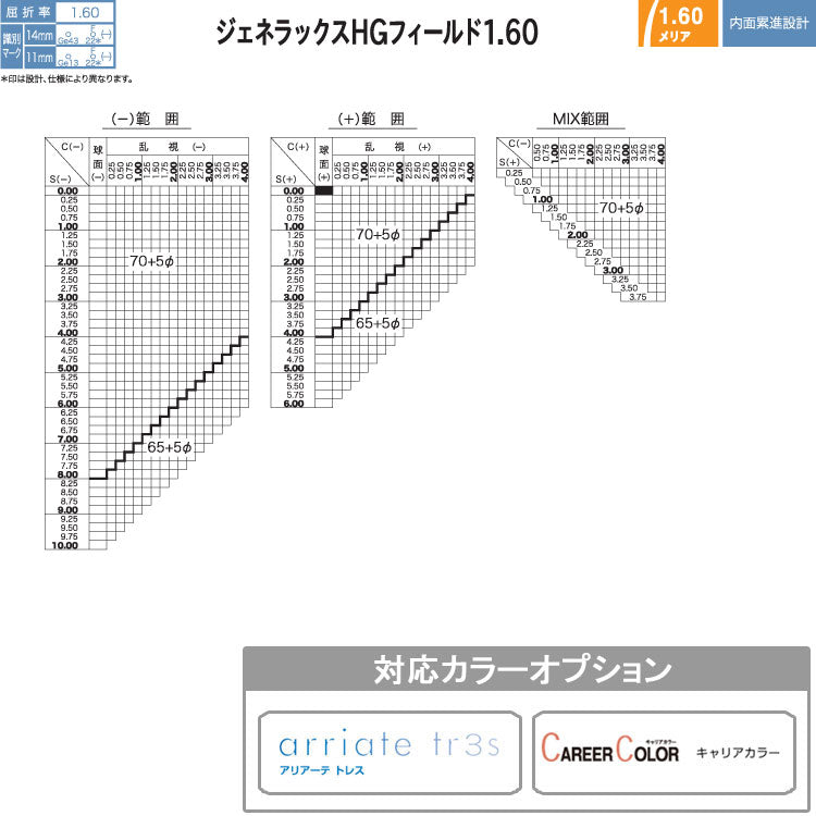 【度付き / 遠近 透明レンズ】HOYA 内面累進設計 1.60 ジェネラックス GEF60VS-H 薄型レンズ テレビ パソコン スマートフォン 度あり UVカット サングラス 眼鏡 メガネ レンズ交換費無料 他店フレーム交換対応 カラーレンズ対応｜左右 2枚1組 ラッピング無料