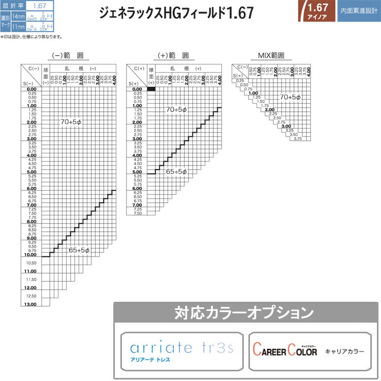 【度付き / 遠近 透明レンズ】HOYA 内面累進設計 1.67 ジェネラックス GEF67VS-H 薄型レンズ テレビ パソコン スマートフォン 度あり UVカット サングラス 眼鏡 メガネ レンズ交換費無料 他店フレーム交換対応 カラーレンズ対応｜左右 2枚1組 ラッピング無料