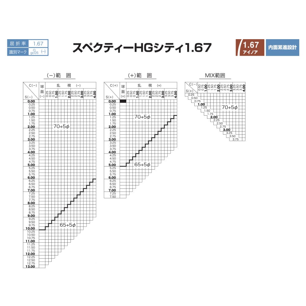 【度付き / 遠近 透明レンズ】HOYA 内面累進設計 1.67 SHC67VS-H 薄型レンズ テレビ パソコン スマートフォン 度あり UVカット サングラス 眼鏡 メガネ レンズ交換費無料 他店フレーム交換対応 カラーレンズ対応｜左右 2枚1組