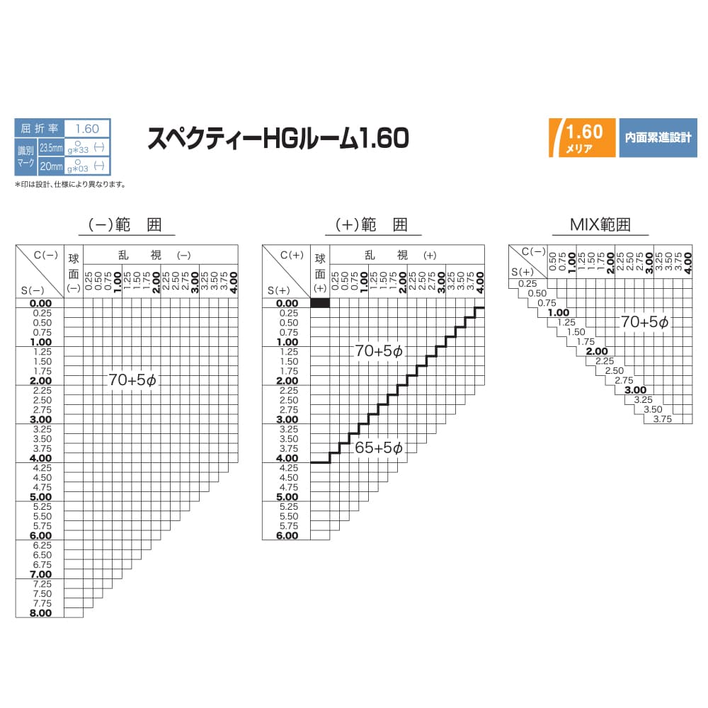 【度付き / 中近 透明レンズ】HOYA 内面累進設計 1.60 SHR60VS-H 薄型レンズ テレビ パソコン スマートフォン 度あり UVカット サングラス 眼鏡 メガネ レンズ交換費無料 他店フレーム交換対応 カラーレンズ対応｜左右 2枚1組