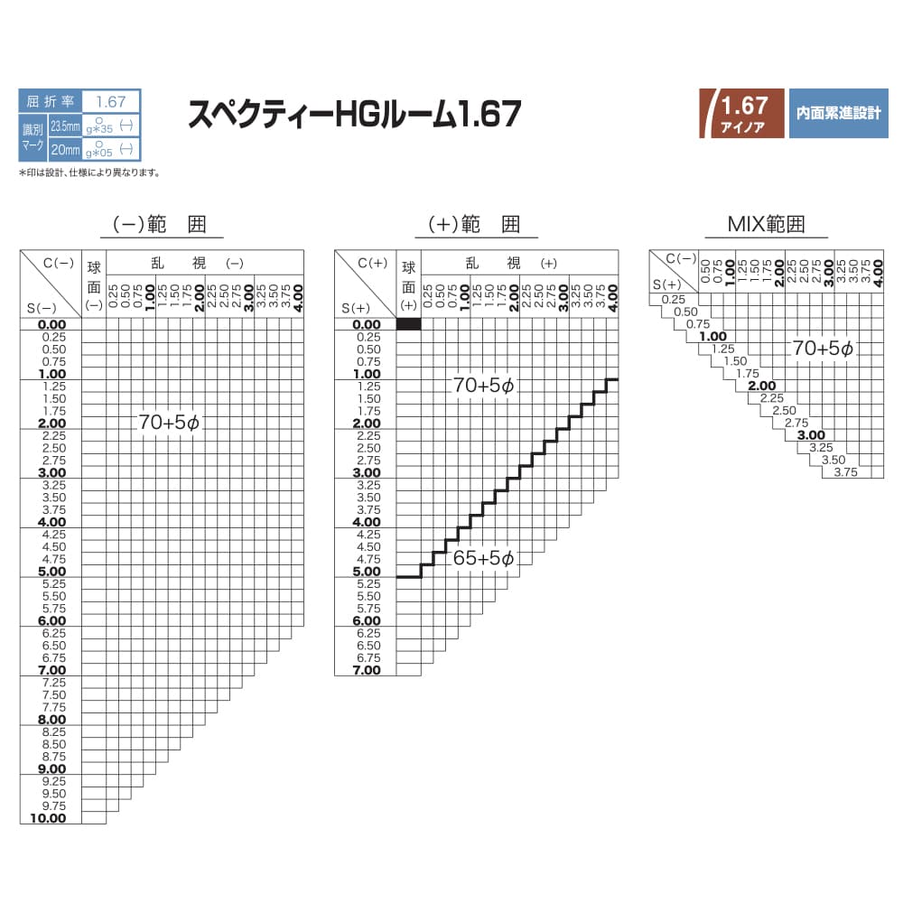 【度付き / 中近 透明レンズ】HOYA 内面累進設計 1.67 SHR67VS-H 薄型レンズ テレビ パソコン スマートフォン 度あり UVカット サングラス 眼鏡 メガネ レンズ交換費無料 他店フレーム交換対応 カラーレンズ対応｜左右 2枚1組