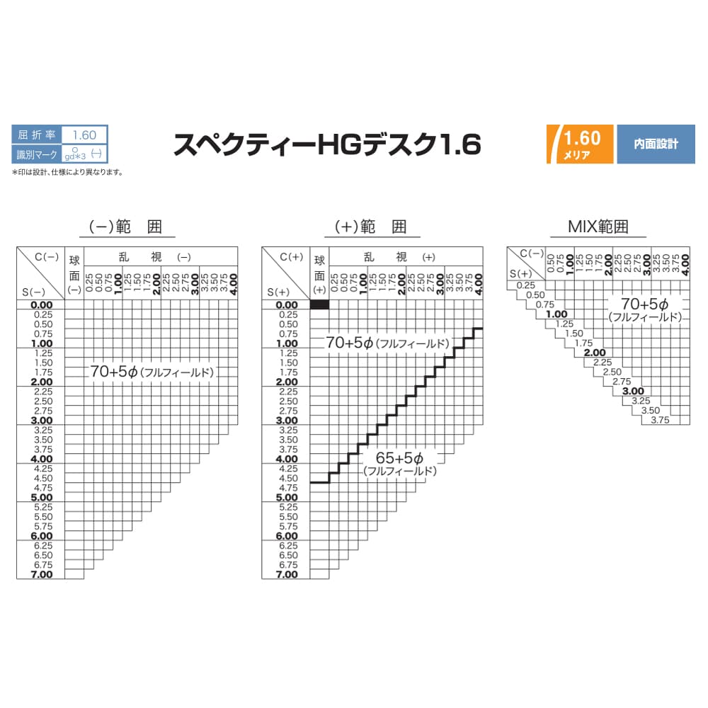 【度付き / 近近 透明レンズ】HOYA 内面累進設計 1.60 SHDA B 60VS-H 薄型レンズ 読書 裁縫 パソコン スマートフォン 度あり UVカット サングラス 眼鏡 メガネ レンズ交換費無料 他店フレーム交換対応 カラーレンズ対応｜左右 2枚1組