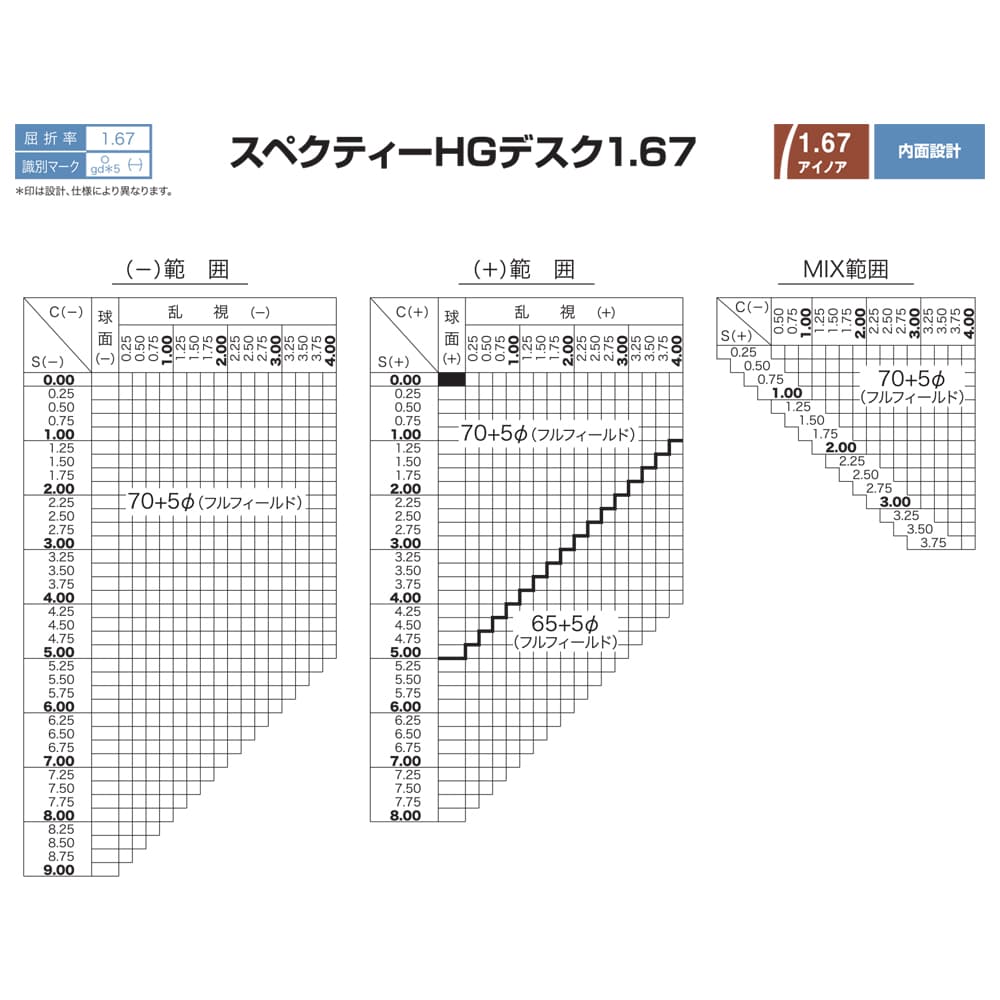 【度付き / 近近 透明レンズ】HOYA 内面累進設計 1.67 SHDA B 67VS-H 薄型レンズ 読書 裁縫 パソコン スマートフォン 度あり UVカット サングラス 眼鏡 メガネ レンズ交換費無料 他店フレーム交換対応 カラーレンズ対応｜左右 2枚1組