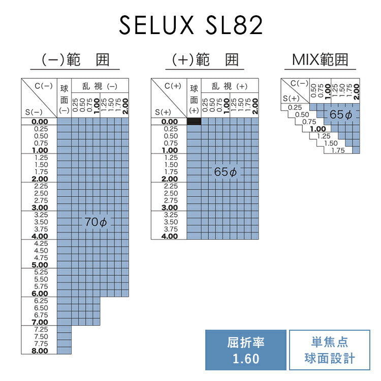 【度付き / 透明レンズ】HOYA 球面 1.60 SL82VS 薄型レンズ 度あり UVカット サングラス 眼鏡 メガネ レンズ交換費無料 他店フレーム交換対応 カラーレンズ対応｜左右 2枚1組 【透明NLレンズ】ラッピング無料