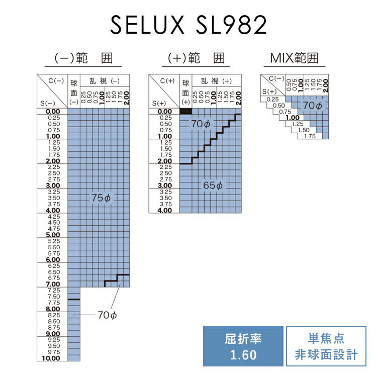 【度付き / 透明レンズ】HOYA 非球面 1.60 SL982VS 薄型レンズ 度あり UVカット サングラス 眼鏡 メガネ レンズ交換費無料 他店フレーム交換対応 カラーレンズ対応｜左右 2枚1組 【透明NLレンズ】ラッピング無料