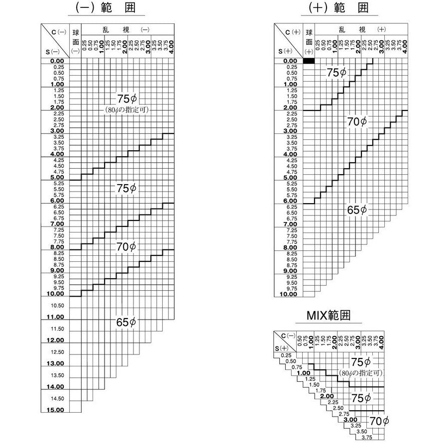 【度付き / 透明レンズ（曇り止めコート付）】HOYA 両面非球面 1.67 KUMORI291 NW167NF 薄型レンズ 度あり UVカット サングラス 眼鏡 メガネ レンズ交換費無料 他店フレーム交換対応 カラーレンズ対応｜左右 2枚1組 【透明NLレンズ】ラッピング無料