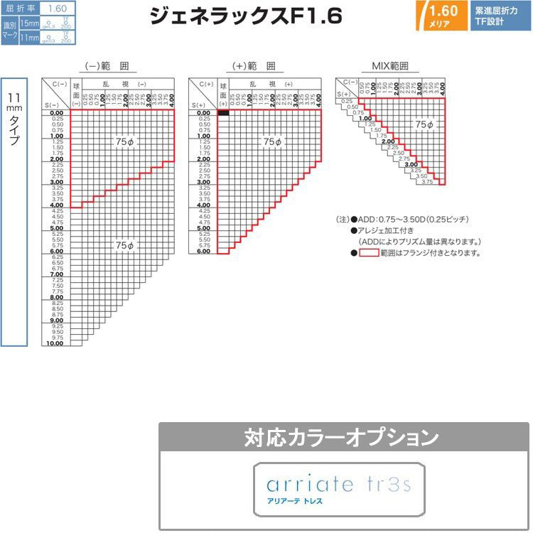 【度付き / 遠近 透明レンズ（曇り止めコート付）】HOYA 内面累進設計 1.60 KUMORI291 SHF60NF 薄型レンズ テレビ パソコン スマートフォン 度あり UVカット サングラス 眼鏡 メガネ レンズ交換費無料 他店フレーム交換対応 カラーレンズ対応｜左右 2枚1組